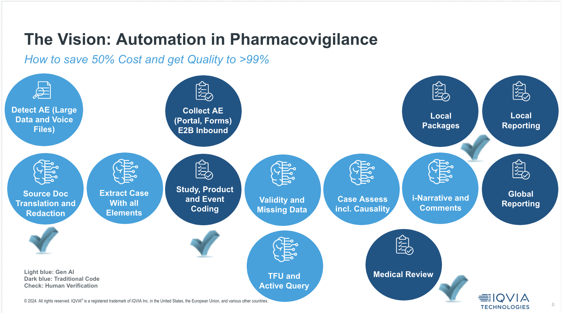 Pharmacovigilance